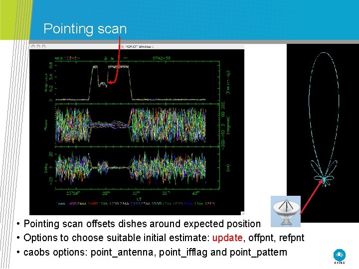 Pointing scan • Pointing scan offsets dishes around expected position • Options to choose