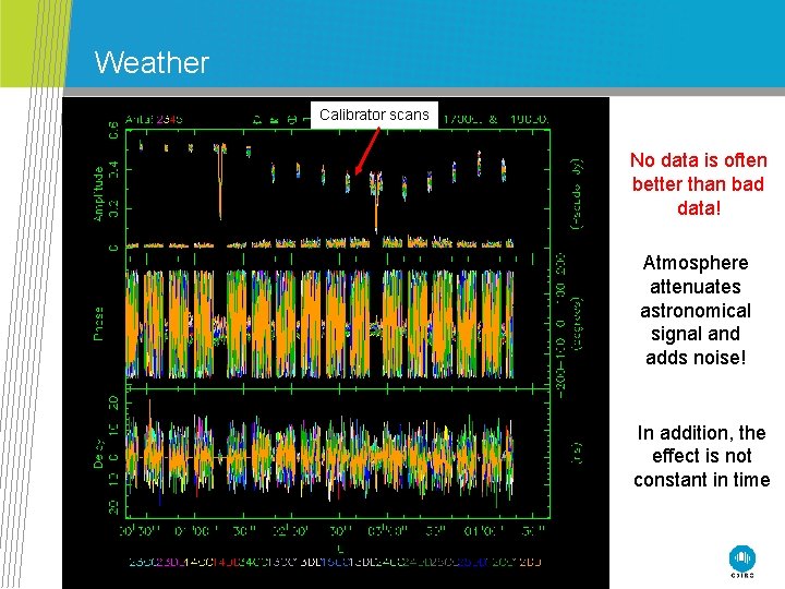 Weather Calibrator scans No data is often better than bad data! Atmosphere attenuates astronomical