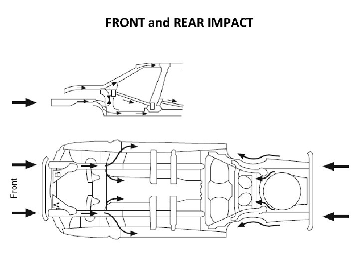 FRONT and REAR IMPACT 