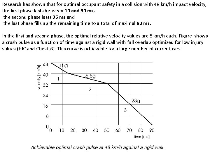 Research has shown that for optimal occupant safety in a collision with 48 km/h
