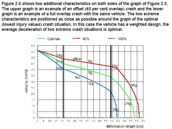 Figure 2. 6 shows two additional characteristics on both sides of the graph of