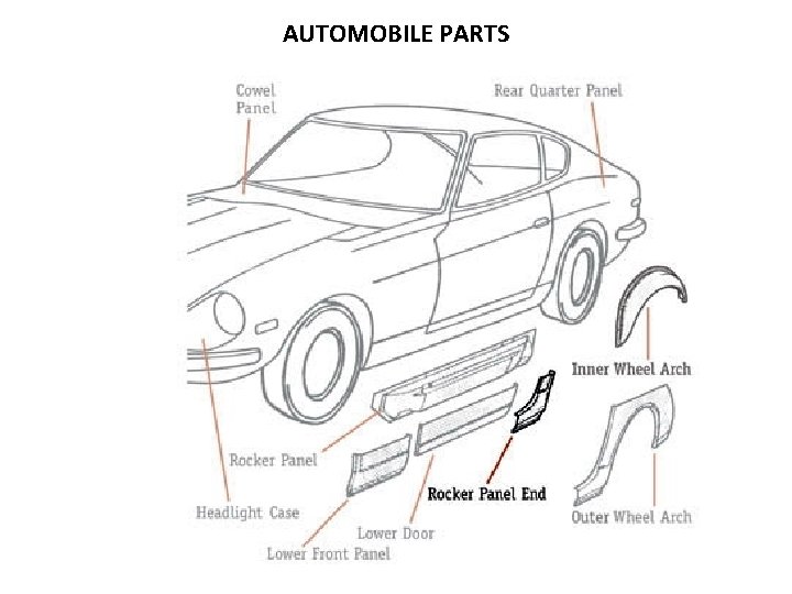 AUTOMOBILE PARTS 