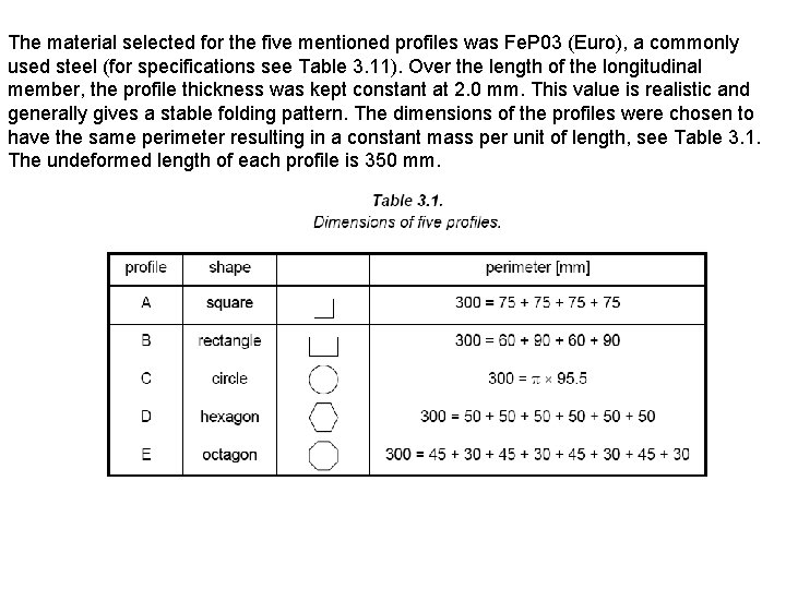 The material selected for the five mentioned profiles was Fe. P 03 (Euro), a