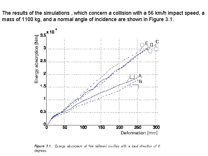 The results of the simulations , which concern a collision with a 56 km/h