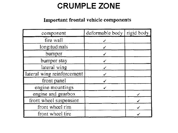 CRUMPLE ZONE 