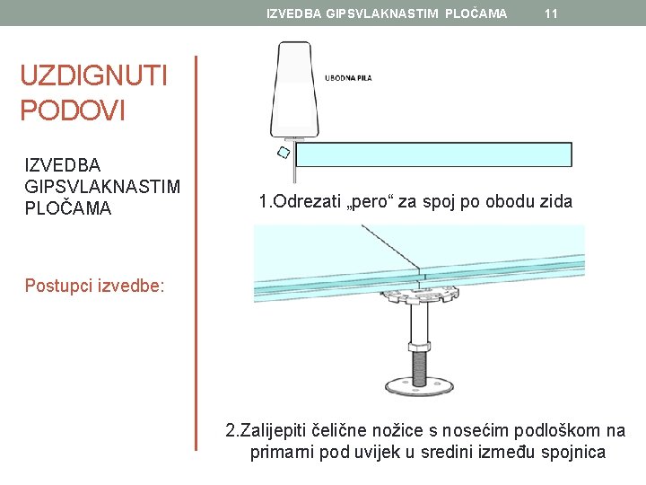 IZVEDBA GIPSVLAKNASTIM PLOČAMA 11 UZDIGNUTI PODOVI IZVEDBA GIPSVLAKNASTIM PLOČAMA 1. Odrezati „pero“ za spoj