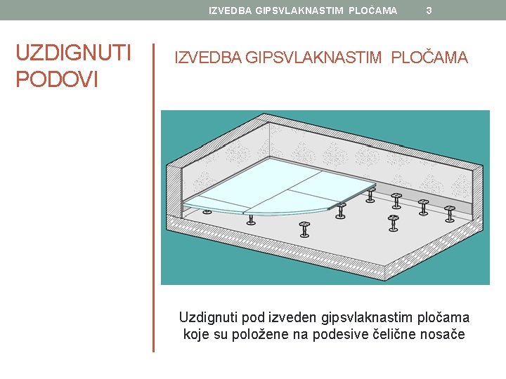 IZVEDBA GIPSVLAKNASTIM PLOČAMA UZDIGNUTI PODOVI 3 IZVEDBA GIPSVLAKNASTIM PLOČAMA Uzdignuti pod izveden gipsvlaknastim pločama