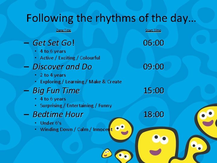 Following the rhythms of the day… Zone Title Start Time – Get Set Go!