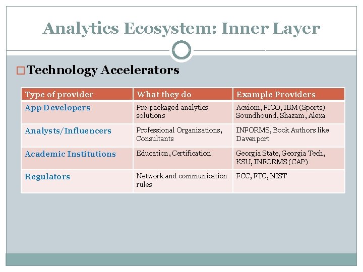 Analytics Ecosystem: Inner Layer � Technology Accelerators Type of provider What they do Example