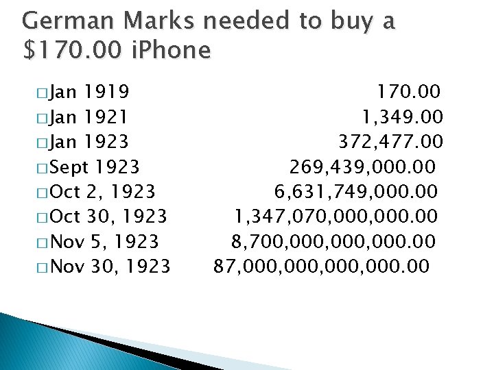 German Marks needed to buy a $170. 00 i. Phone � Jan 1919 �