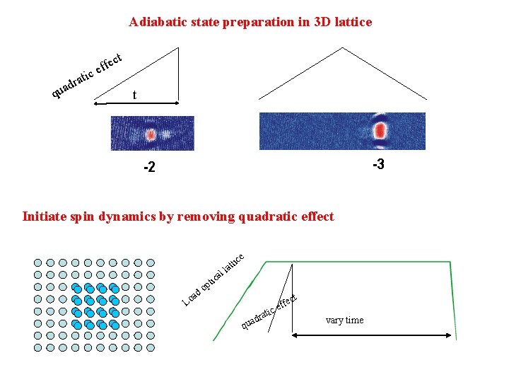 Adiabatic state preparation in 3 D lattice t ic at r d a qu
