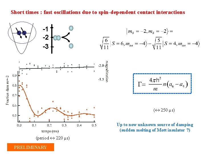 Short times : fast oscillations due to spin-dependent contact interactions -1 -2 -3 G=