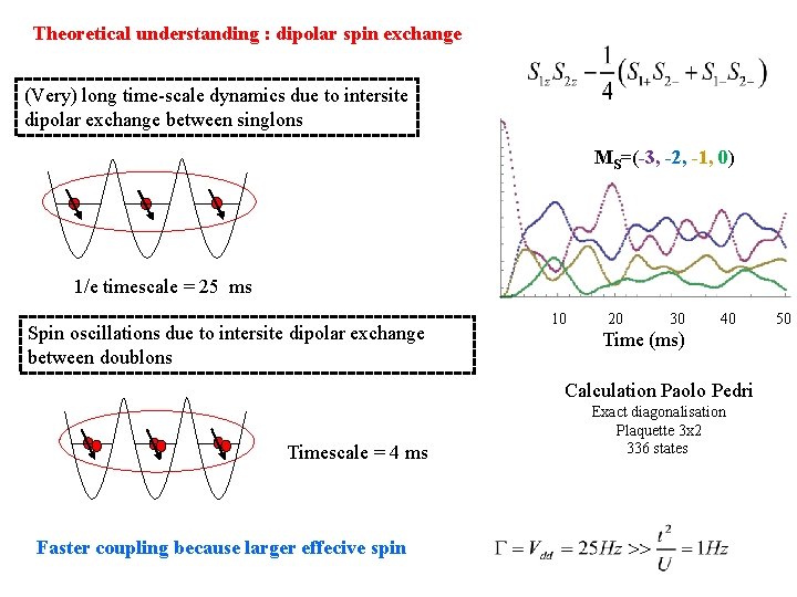 Theoretical understanding : dipolar spin exchange (Very) long time-scale dynamics due to intersite dipolar