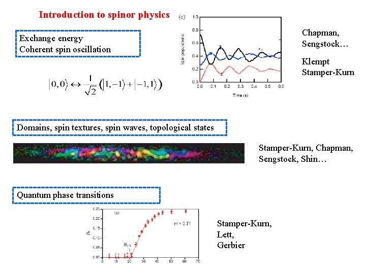 Introduction to spinor physics Chapman, Sengstock… Exchange energy Coherent spin oscillation Klempt Stamper-Kurn Domains,