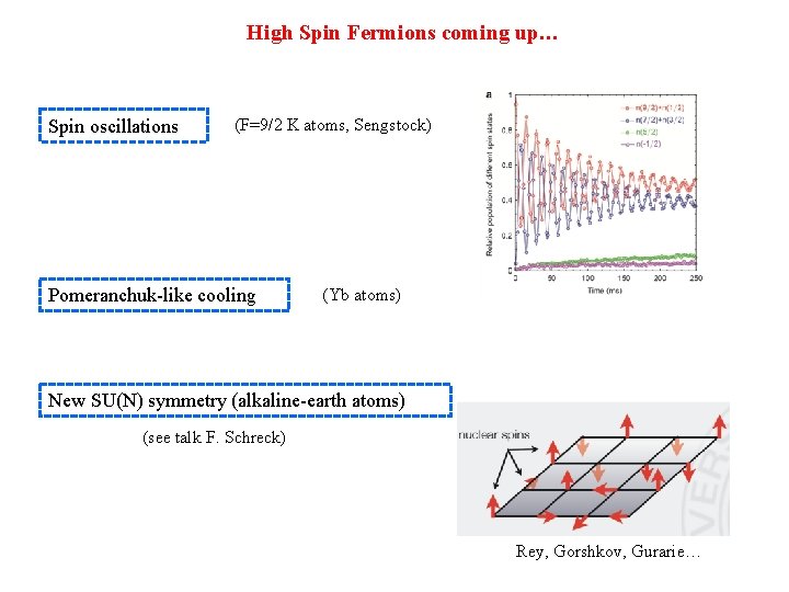 High Spin Fermions coming up… Spin oscillations (F=9/2 K atoms, Sengstock) Pomeranchuk-like cooling (Yb