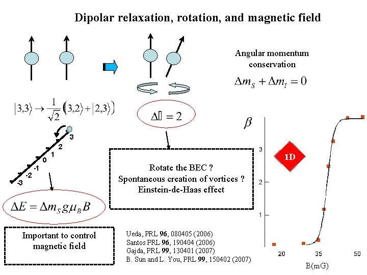 Dipolar relaxation, rotation, and magnetic field Angular momentum conservation 3 0 -3 -2 1