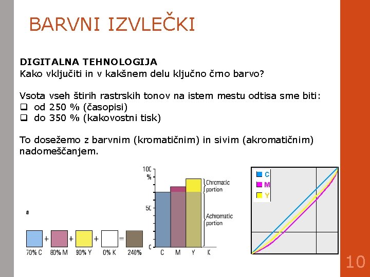 BARVNI IZVLEČKI DIGITALNA TEHNOLOGIJA Kako vključiti in v kakšnem delu ključno črno barvo? Vsota