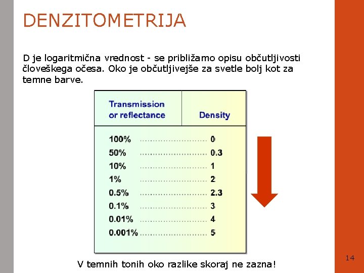 DENZITOMETRIJA D je logaritmična vrednost - se približamo opisu občutljivosti človeškega očesa. Oko je