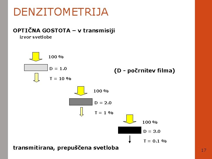 DENZITOMETRIJA OPTIČNA GOSTOTA – v transmisiji izvor svetlobe 100 % D = 1. 0