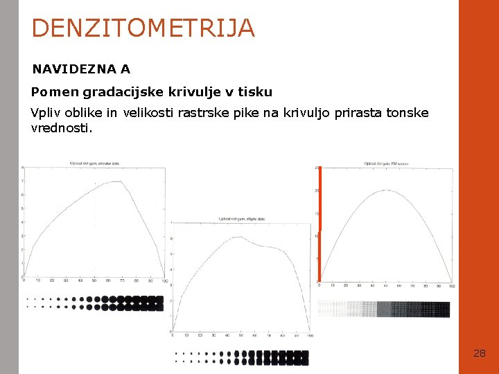 DENZITOMETRIJA NAVIDEZNA A Pomen gradacijske krivulje v tisku Vpliv oblike in velikosti rastrske pike