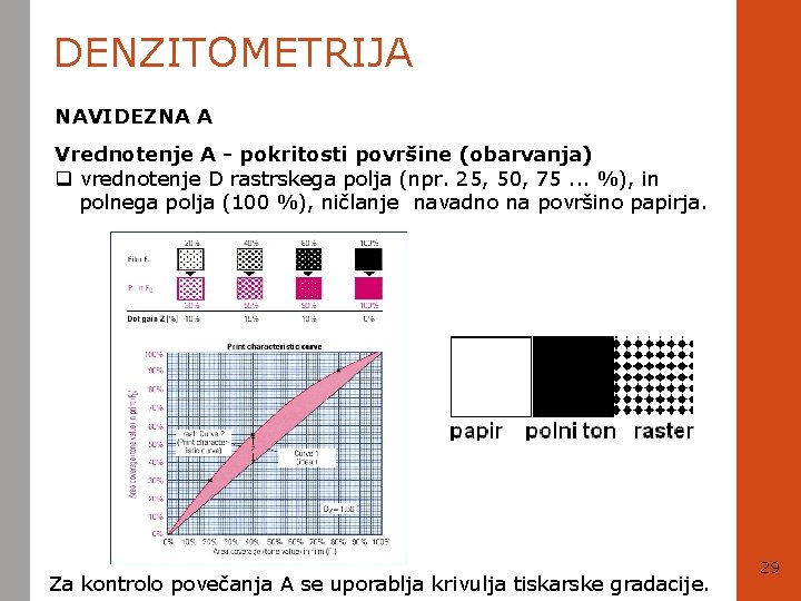 DENZITOMETRIJA NAVIDEZNA A Vrednotenje A - pokritosti površine (obarvanja) q vrednotenje D rastrskega polja