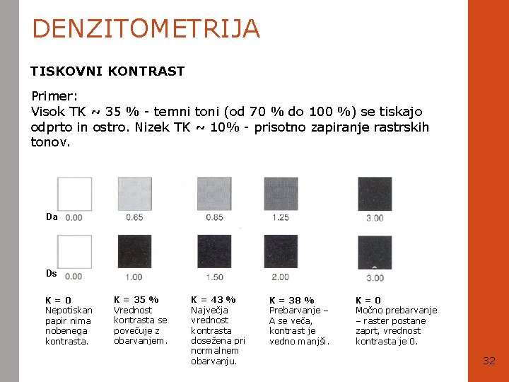 DENZITOMETRIJA TISKOVNI KONTRAST Primer: Visok TK ~ 35 % - temni toni (od 70
