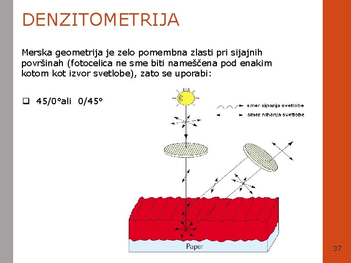 DENZITOMETRIJA Merska geometrija je zelo pomembna zlasti pri sijajnih površinah (fotocelica ne sme biti