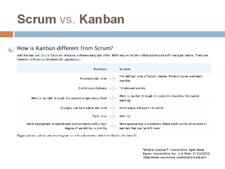 Scrum vs. Kanban "What is Kanban? ". Version. One: Agile Made Easier. Version. One,