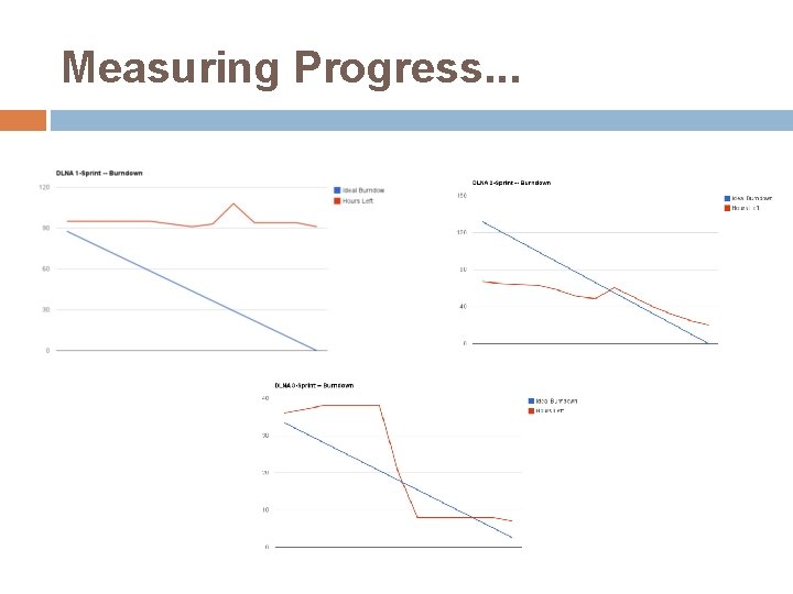 Measuring Progress. . . 