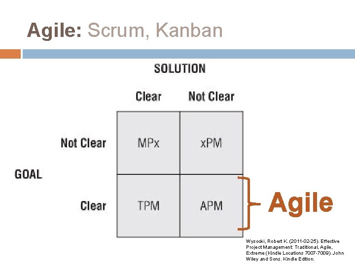 Agile: Scrum, Kanban Agile Wysocki, Robert K. (2011 -02 -25). Effective Project Management: Traditional,