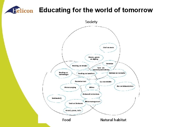 Educating for the world of tomorrow Society Food Natural habitat 