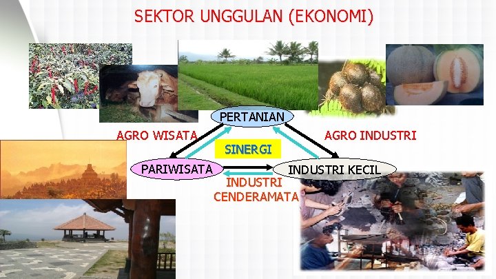SEKTOR UNGGULAN (EKONOMI) PERTANIAN AGRO WISATA PARIWISATA AGRO INDUSTRI SINERGI INDUSTRI KECIL INDUSTRI CENDERAMATA