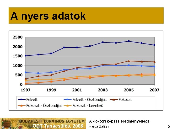 A nyers adatok ODT Tanácsülés, 2008. A doktori képzés eredményesége Varga Balázs 2 