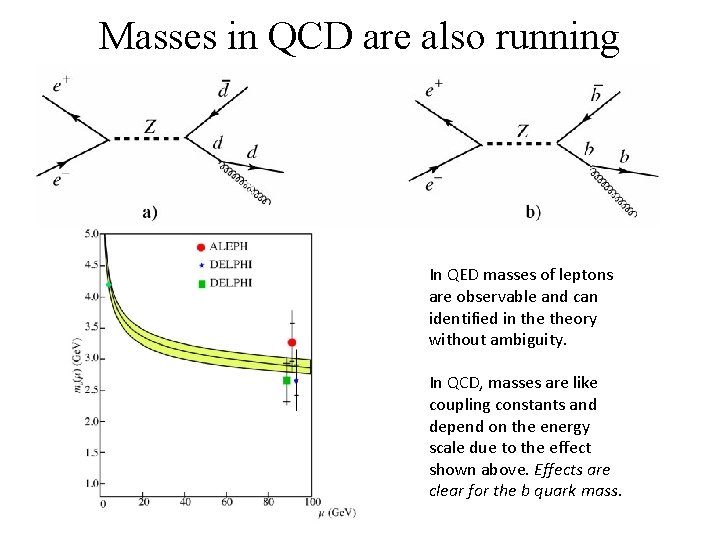 Masses in QCD are also running In QED masses of leptons are observable and