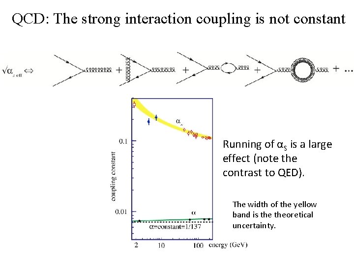 QCD: The strong interaction coupling is not constant Running of αS is a large