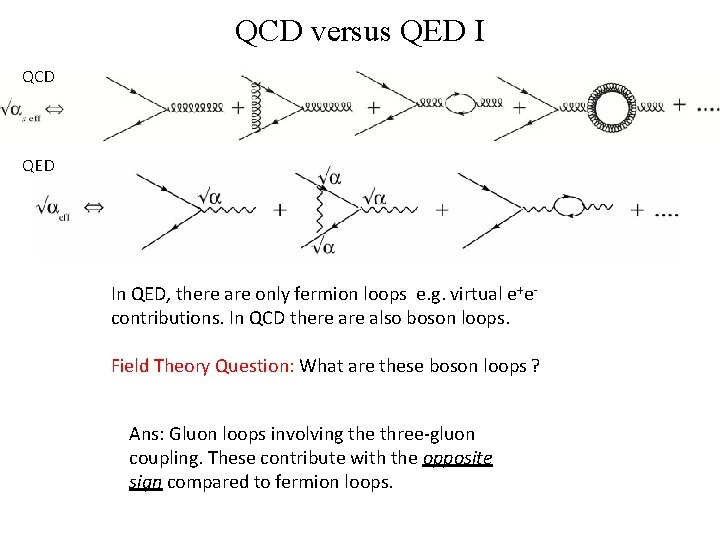 QCD versus QED I QCD QED In QED, there are only fermion loops e.