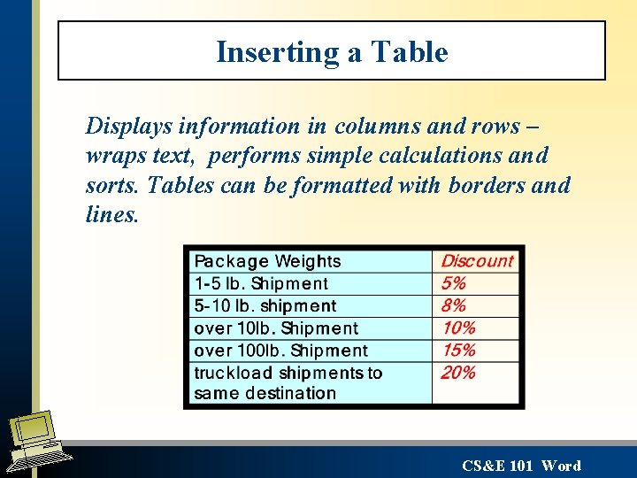 Inserting a Table Displays information in columns and rows – wraps text, performs simple