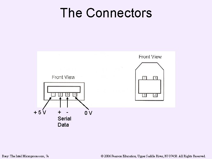 The Connectors +5 V Brey: The Intel Microprocessors, 7 e + Serial Data 0