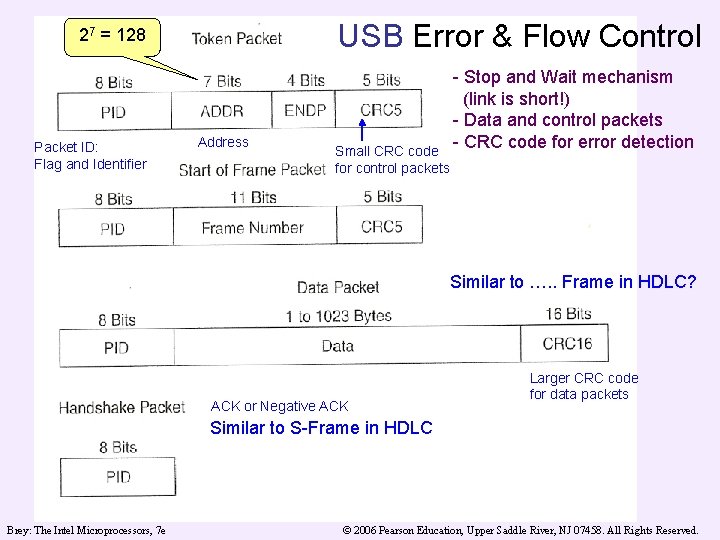 USB Error & Flow Control 27 = 128 Packet ID: Flag and Identifier Address