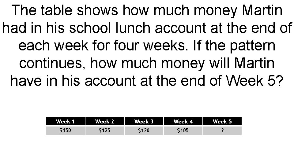 The table shows how much money Martin had in his school lunch account at