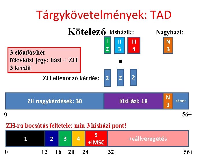 Tárgykövetelmények: TAD Kötelező 3 előadás/hét félévközi jegy: házi + ZH 3 kredit kisházik: I