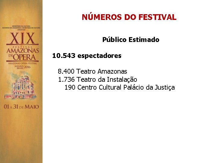 NÚMEROS DO FESTIVAL Público Estimado 10. 543 espectadores 8. 400 Teatro Amazonas 1. 736