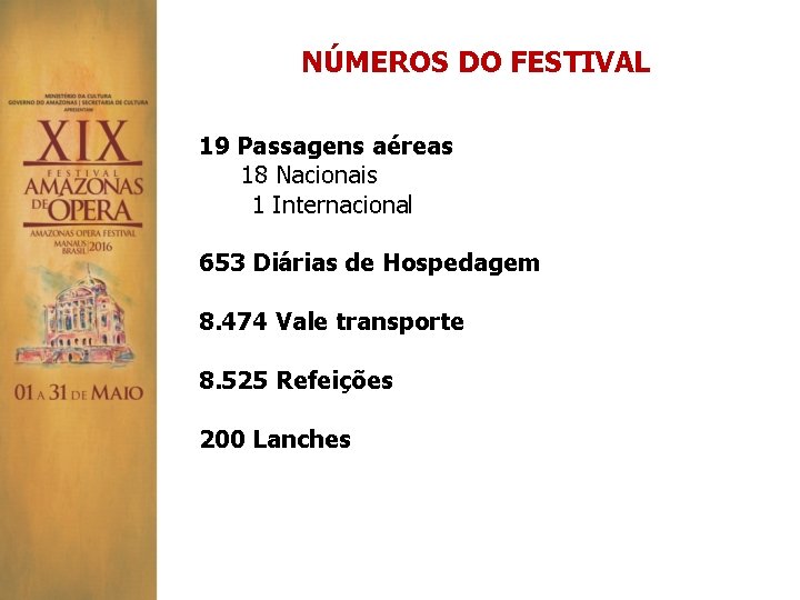 NÚMEROS DO FESTIVAL 19 Passagens aéreas 18 Nacionais 1 Internacional 653 Diárias de Hospedagem