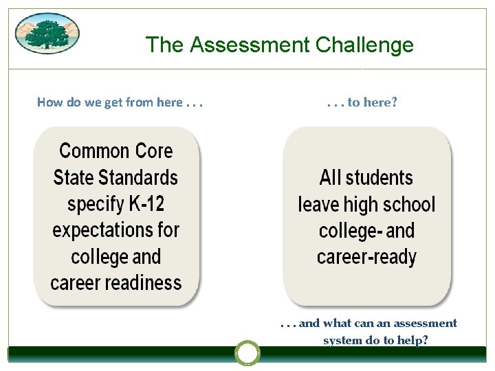 The Assessment Challenge How do we get from here. . . to here? .