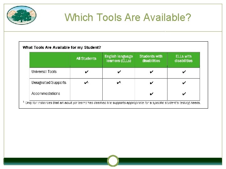 Which Tools Are Available? 