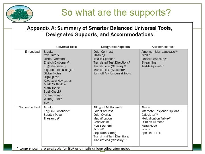 So what are the supports? 