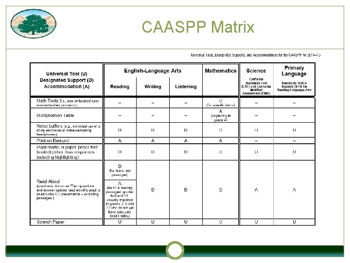 CAASPP Matrix 