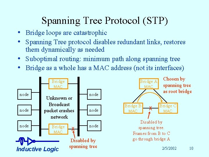 Spanning Tree Protocol (STP) • Bridge loops are catastrophic • Spanning Tree protocol disables