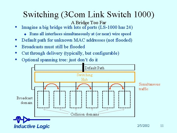 Switching (3 Com Link Switch 1000) • A Bridge Too Far Imagine a big