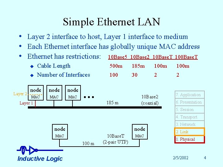 Simple Ethernet LAN • Layer 2 interface to host, Layer 1 interface to medium